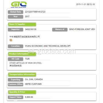 Datos chinos de empresas de importación de crédito.